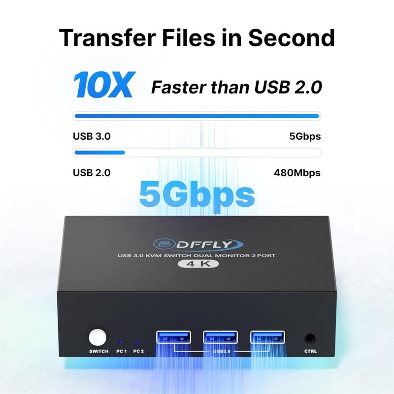 BDFFLY USB 3.0 HDMI KVM Switch 2 Monitors 2 Computers 4K@60Hz, KVM Switches Dual Monitor with 3 USB 3.0 Ports Sharing Keyboard and Mouse, Printer/Scanner, Desktop Controller, EDID Compatible - Image 3